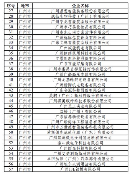 广东省关于公布2026年度省绿色工厂绿色工业园区名单的通告